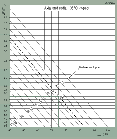 Figure 1. An example of a lifetime nomogram